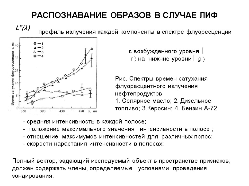 РАСПОЗНАВАНИЕ ОБРАЗОВ В СЛУЧАЕ ЛИФ LF(λ) с возбужденного уровня  r  на нижние